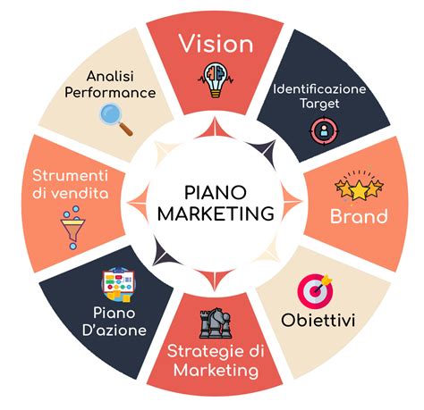 Strategie di marketing e Metaverso: il caso dei settori moda e .